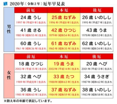 厄年 周りの人が亡くなる 人生の転機としての厄年