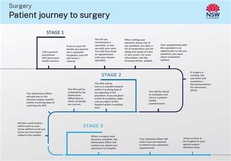 How to Get Free Plastic Surgery: A Journey Through Unconventional Avenues and Ethical Dilemmas