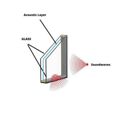 What is Acoustic Glass? A Symphony of Silence and Sound