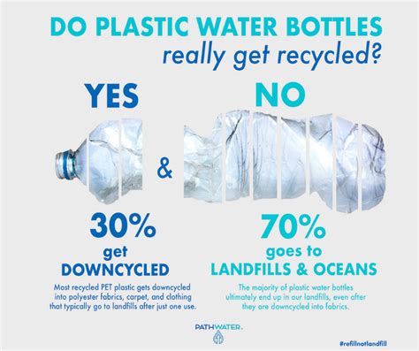 Where Does Plastic Bottle Come From, and Why Do They Always End Up in the Ocean?